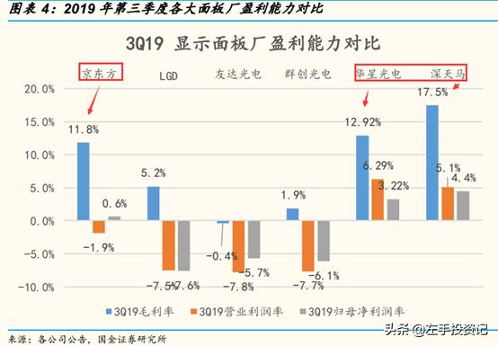oled与miniled哪个成本高,miniled和oled有哪些优势