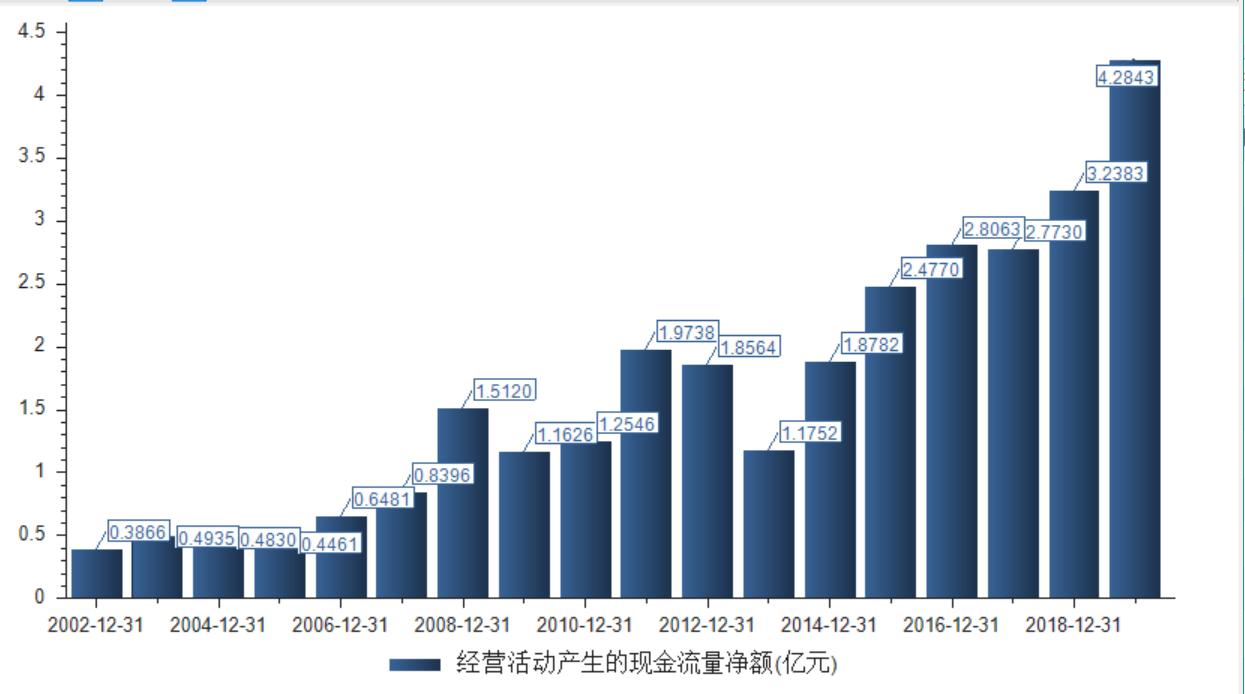永新股份黄山包装有限公司怎么样,黄山市永新股份公司