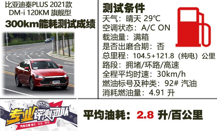 比亚迪实测油耗真的是2.9吗,比亚迪油耗显示16.3