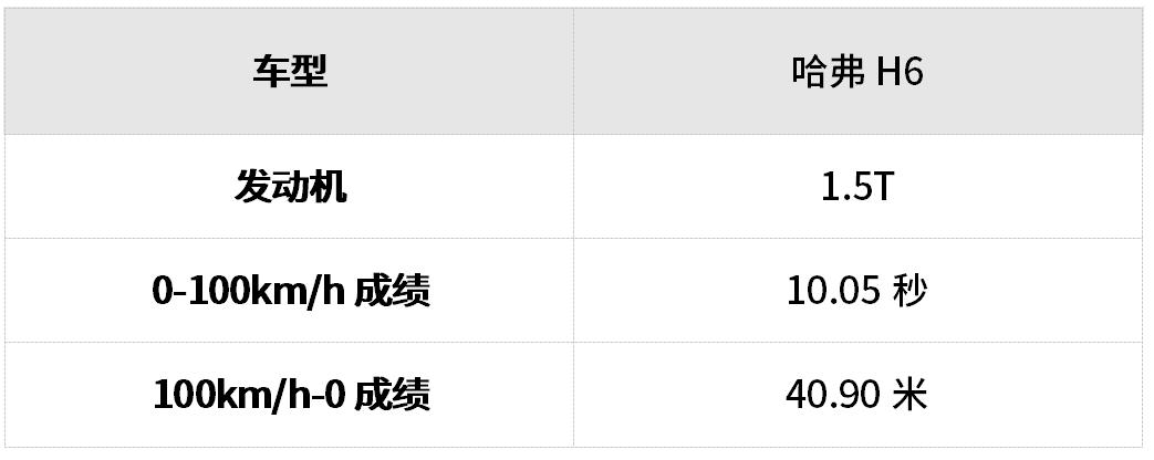 哈弗h6与途观l全面对比,哈弗h6途观l哪个性价比高