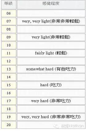 什么是hit运动,高强度hit训练