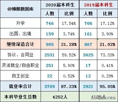 常州大学就业率薪酬,江苏大学毕业生就业质量报告