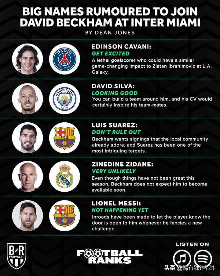 足坛最近新闻2024,足坛转会最新动态内马尔