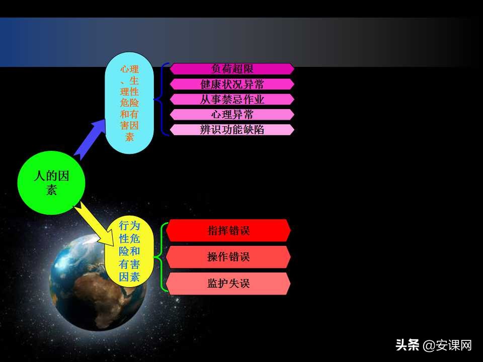 安全生产风险管理的主要内容,安全生产风险管理台账