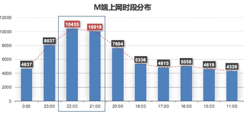 汽车之家二手车大数据分析,汽车之家二手车网官网价格
