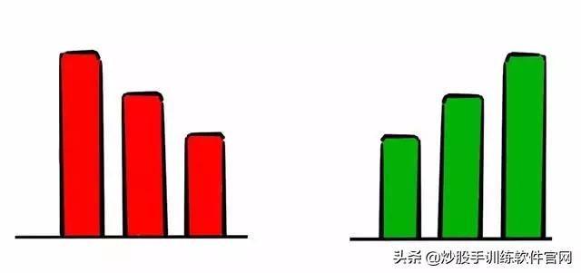 六大经典分时图,分时图最好的视频
