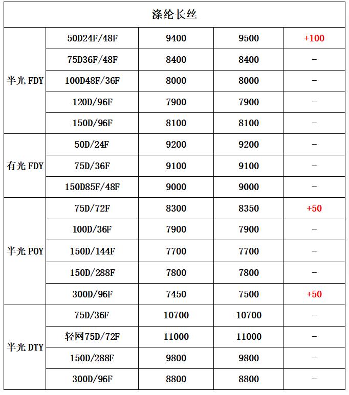 opec复苏新闻,opec疫情前产量