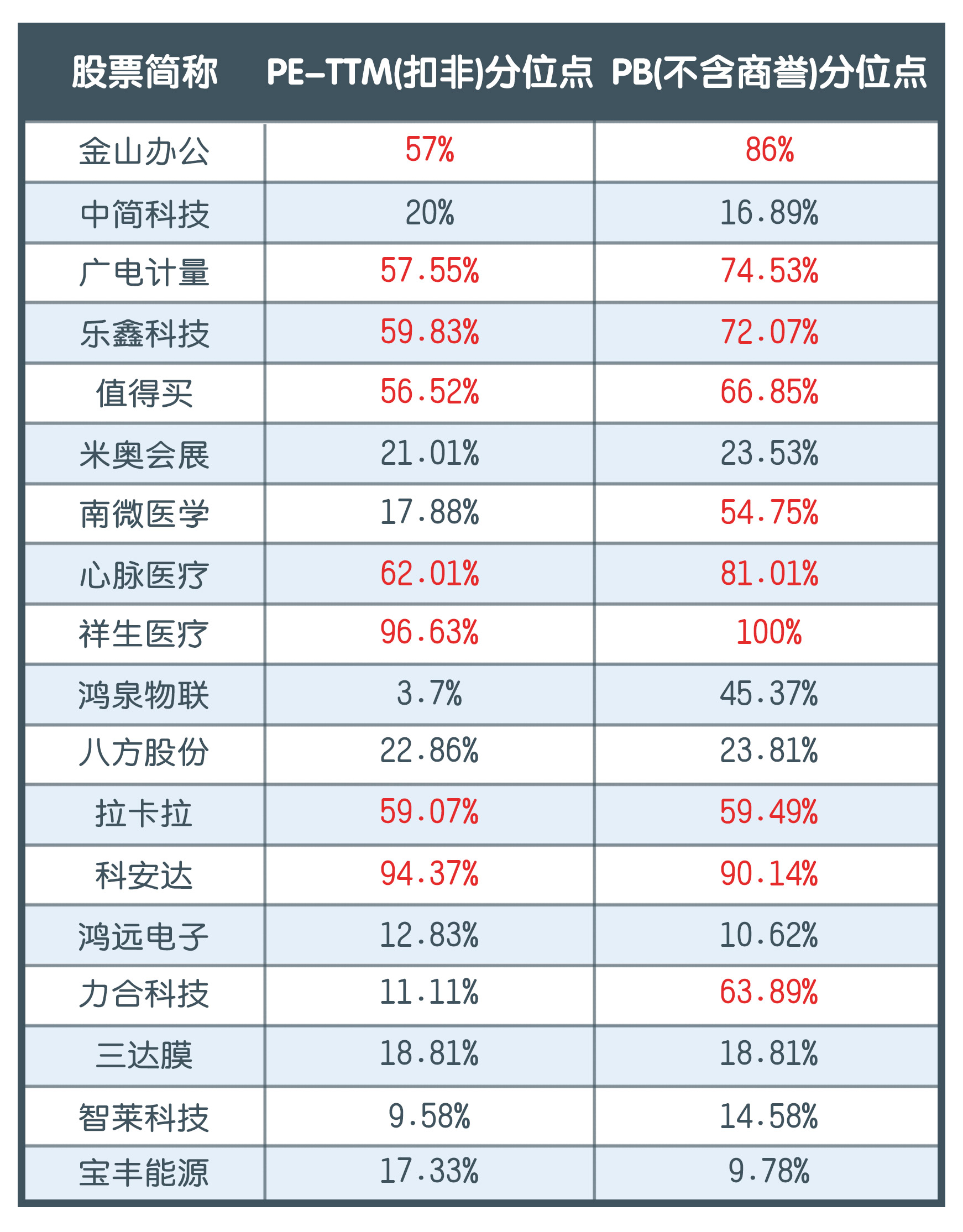 次新股选股技术实战,巴菲特选股思路选a股