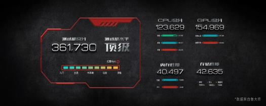 电竞手机中的法拉利，红魔Mars烈焰红版首销，6+64G版24日开抢