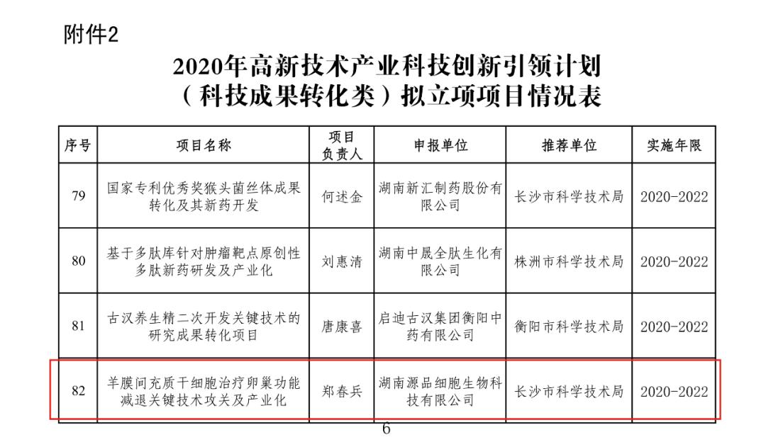 源品生物“羊膜干细胞治疗卵巢功能减退”获科技创新引领计划立项