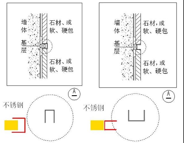 不锈钢收边条安装,不锈钢收边条效果图
