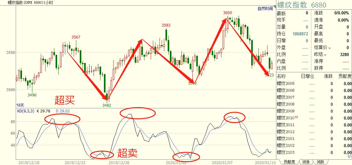程序化交易实战,程序化交易和算法交易