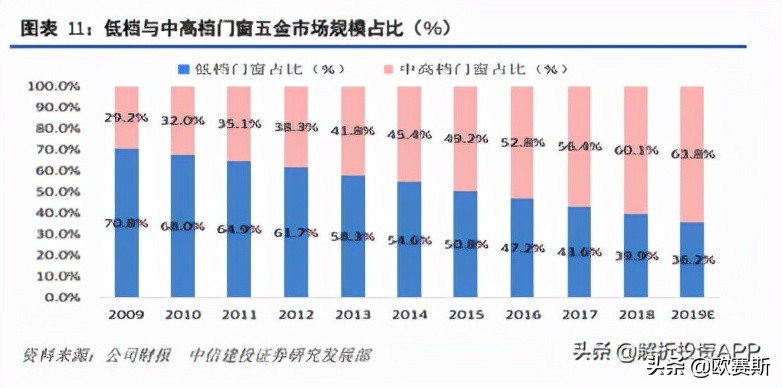欧赛斯行业研究：全方位洞察中国门窗五金市场发展及消费需求