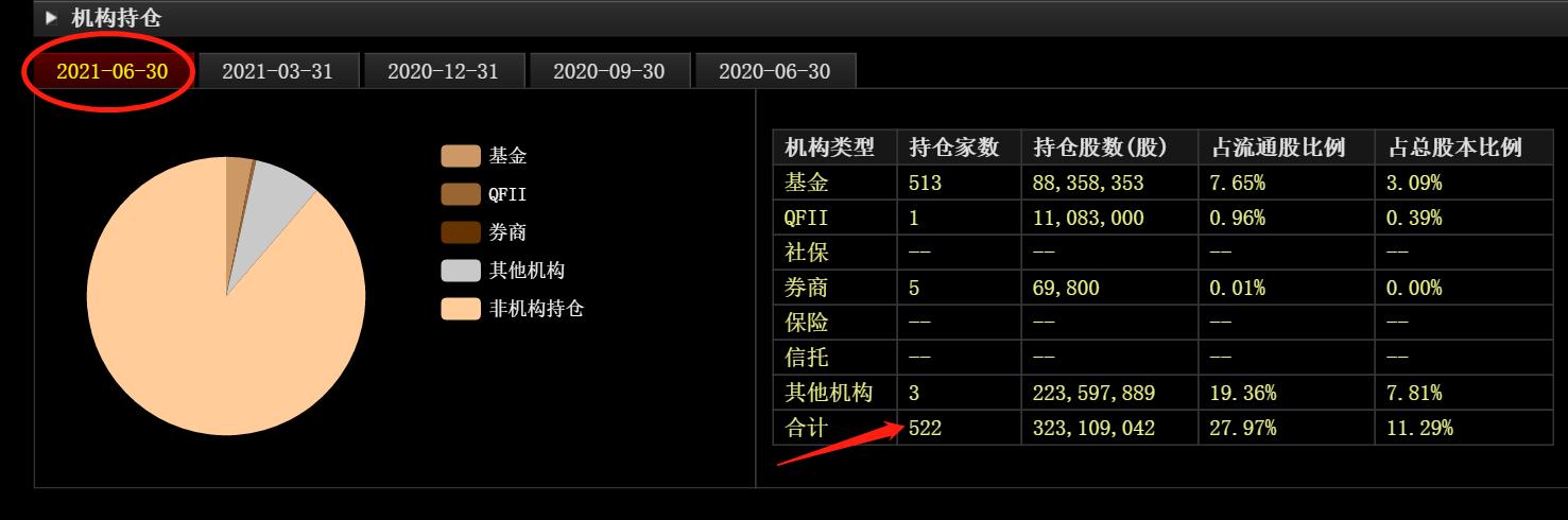 比亚迪业绩解读,浅谈比亚迪的发展