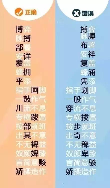 这些字你写对了吗,这些常用的字你确定写对了吗