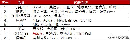 鏉ユ妱浣滀笟,榛戜簲鏂版墜鍏ラ棬缃戠珯