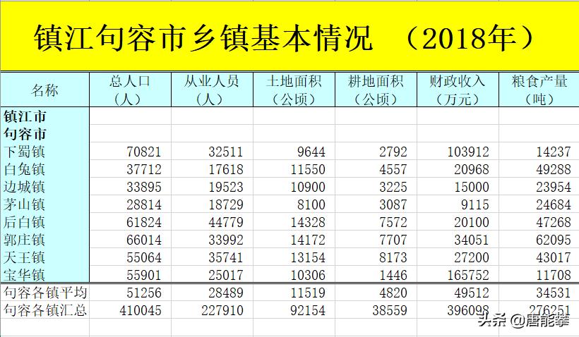 镇江丹阳人口,镇江扬中各乡镇经济排名