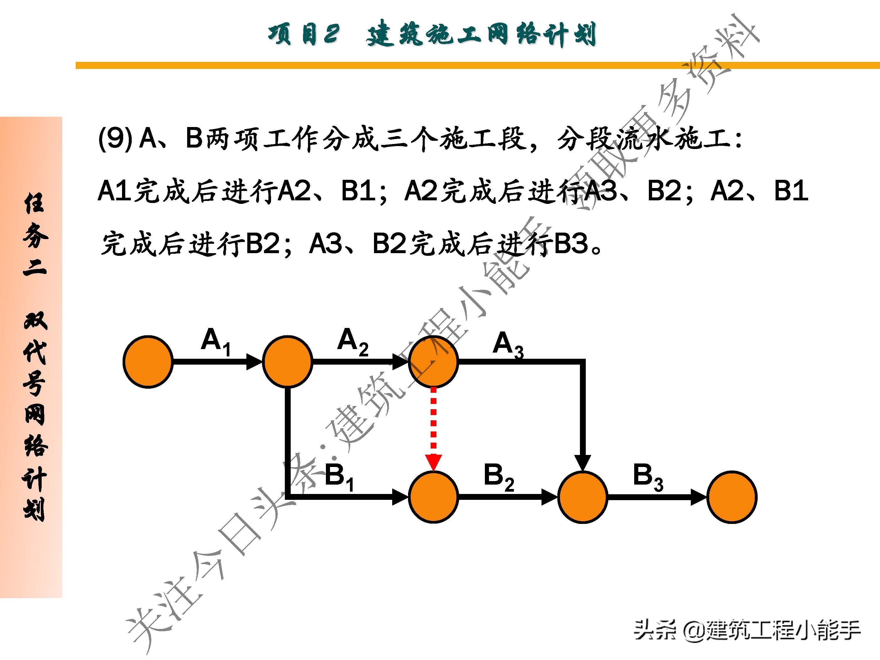 施工进度计划与资金使用计划,施工进度计划网络图怎么制作