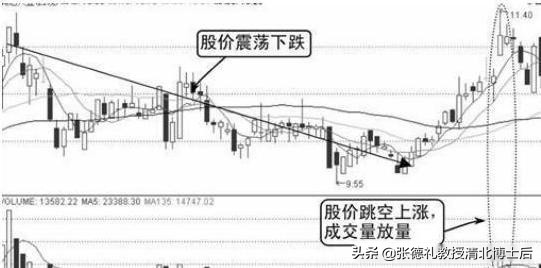 北大金融教授肺腑之言,北大金融教授讲股