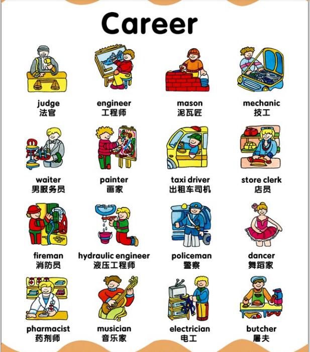 洪恩分级阅读高频词,洪恩英语卡片高频词