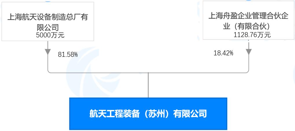 航天激励,军工股权激励方案