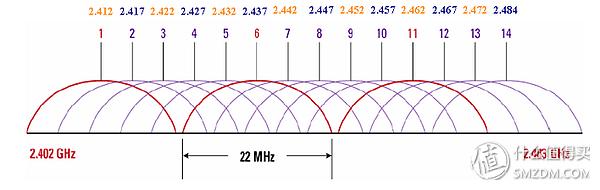 800元路由器选购,怎样选购路由器性价比高