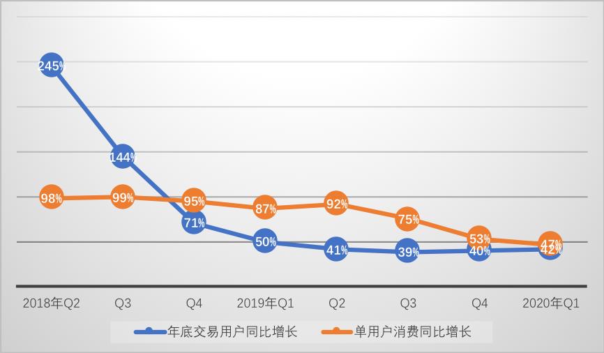 拼多多店铺停了一段时间,拼多多快递停了怎么办