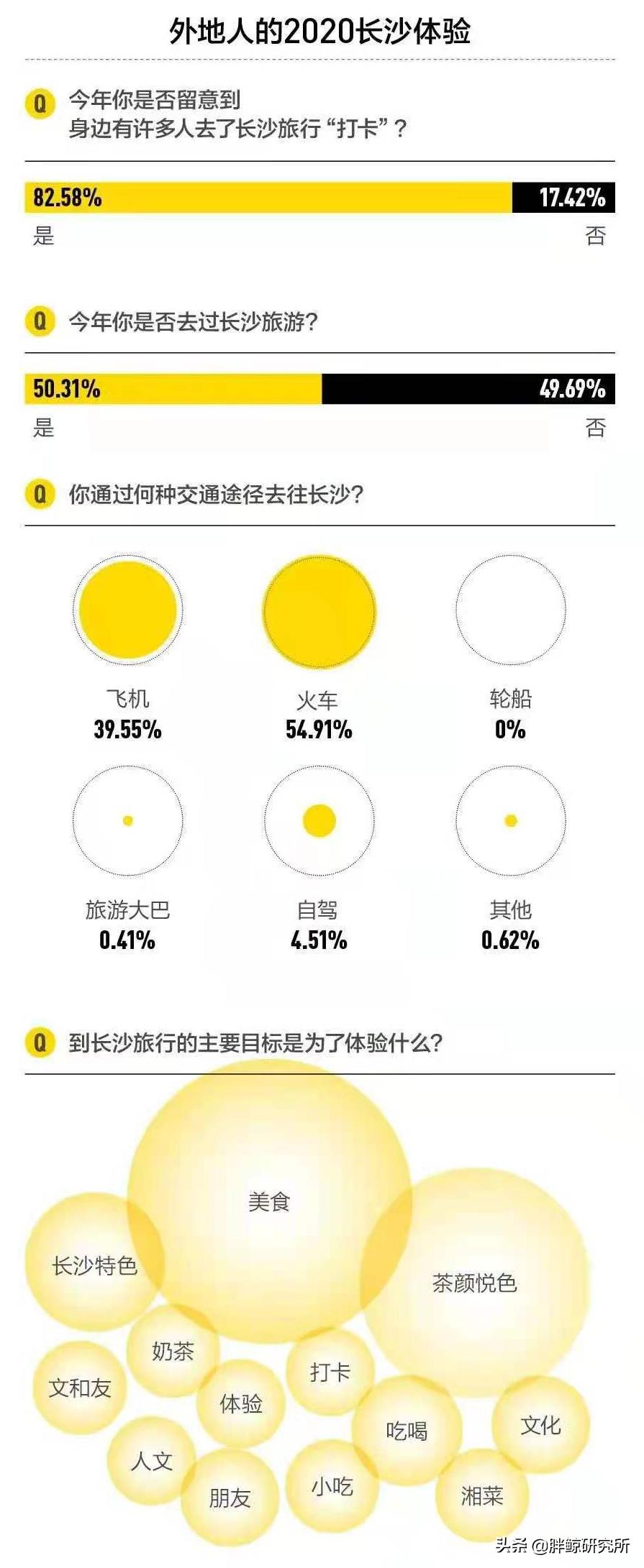 新消费品牌孵化地，网红城市长沙如是说