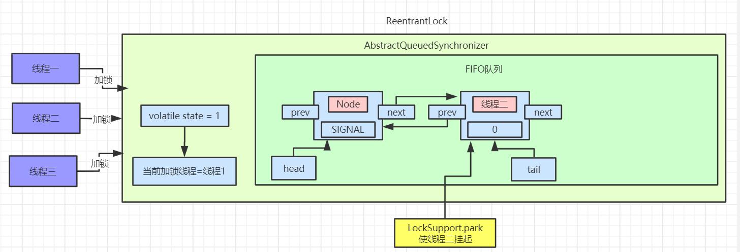 aqs原理图片,aqs原理深入分析