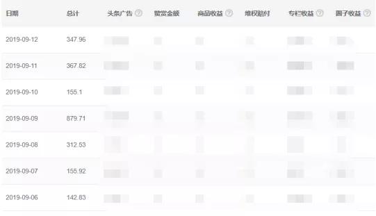 微头条写作变现,怎么在今日头条上写微头条赚收益