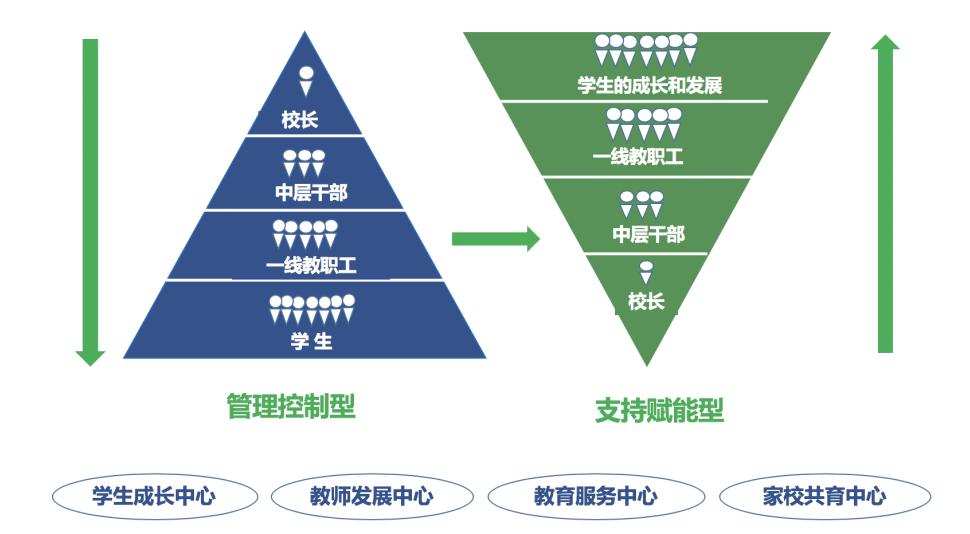 成都天立国际学校到底好不好,成都天立学校如何