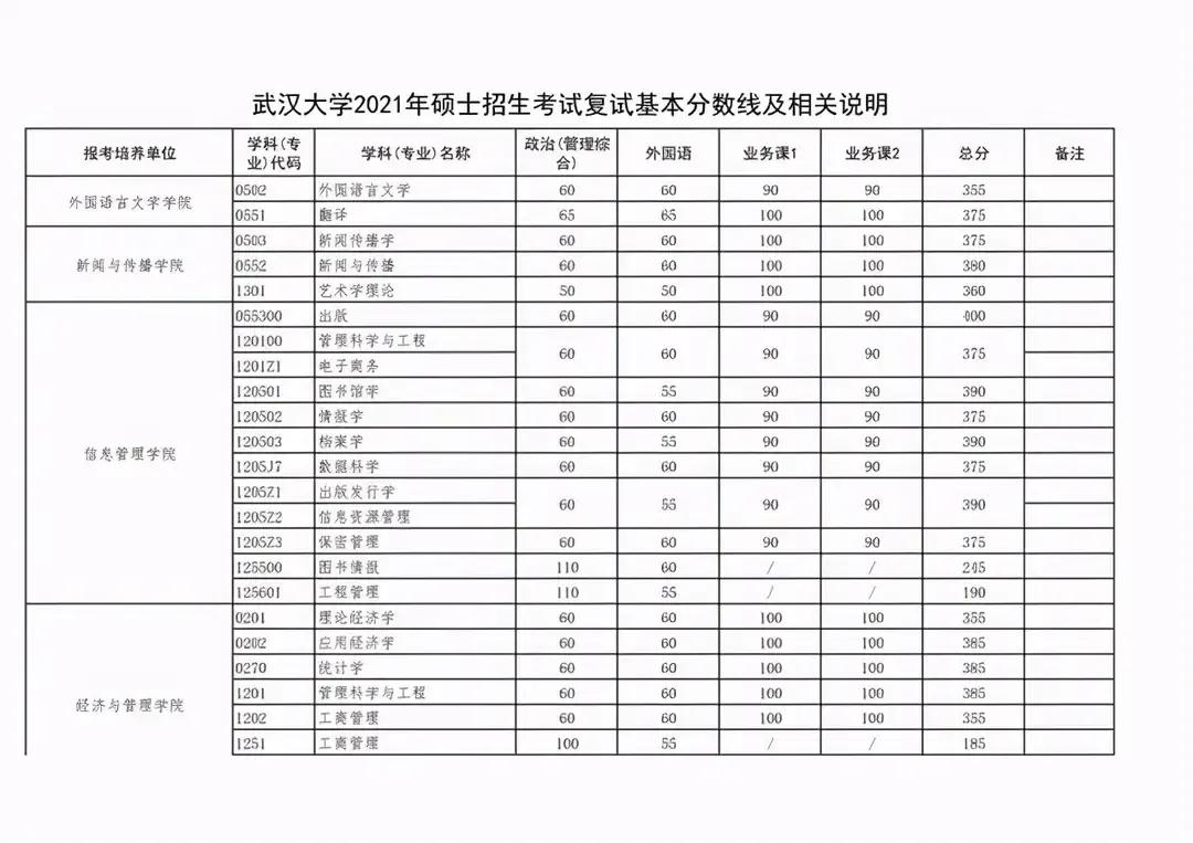 武汉大学介绍雷军,武汉大学介绍400字