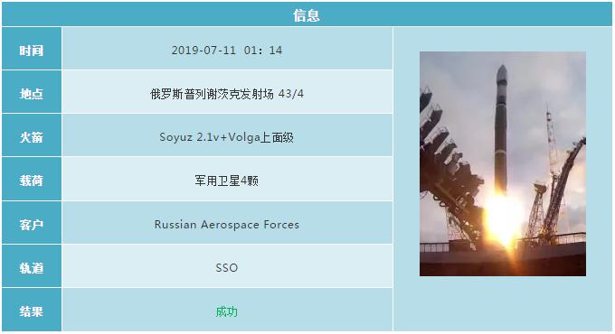 2019各国航天发射计划 (2019年12月全球航天发射合集)