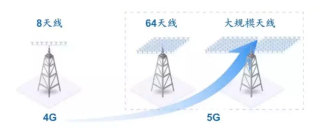 中美技术竞争为什么5g成焦点,中美在5g领域是怎么竞争的