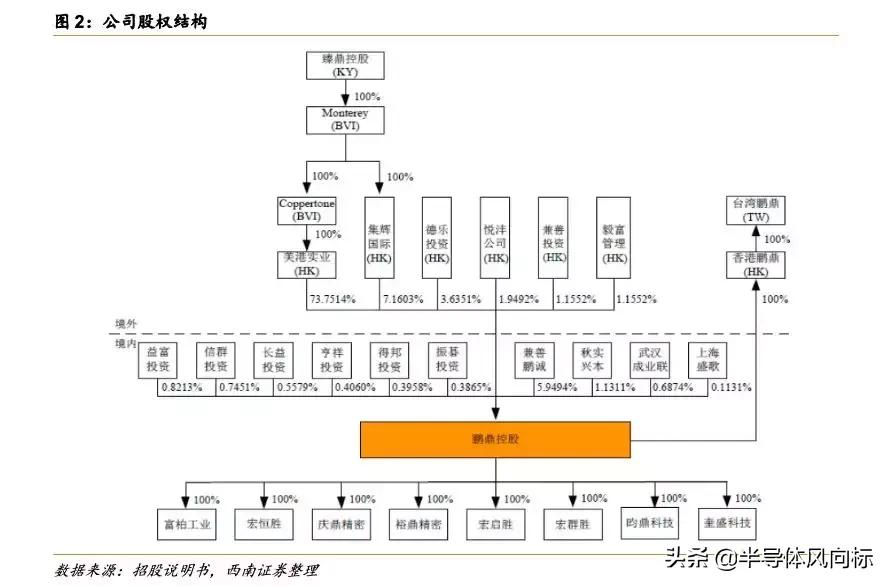 鹏鼎做事难吗,鹏鼎fqc