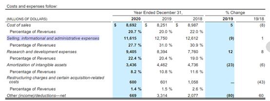 日常焦虑，闲聊一下药企的销售