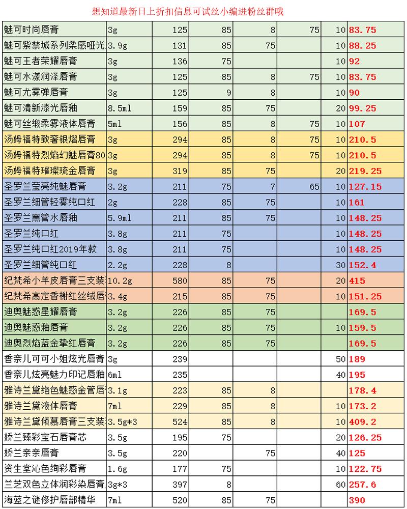 中免日上ysl化妆包,日上免税95优惠券