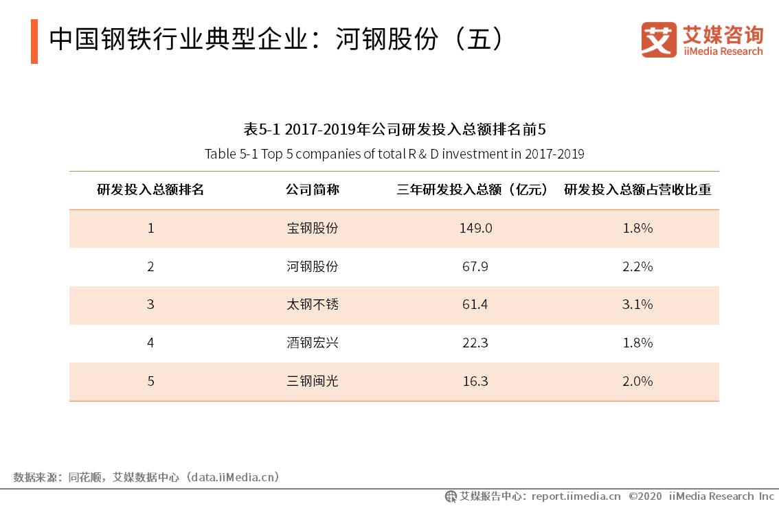 2023年下半年国内钢材市场展望,2021年钢材市场行业状况怎样