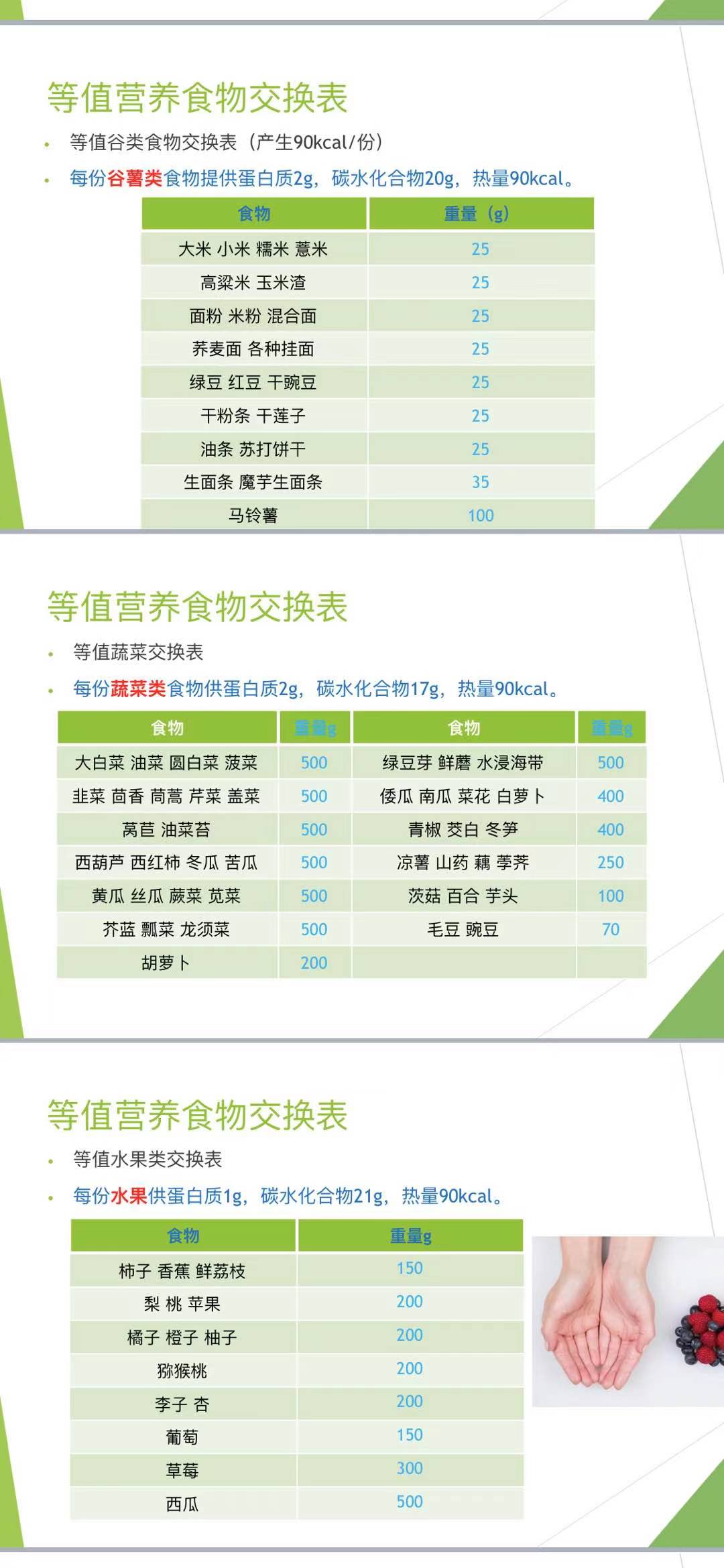 控糖胎儿偏小2周怎么办,宝宝偏大2周怎么控糖