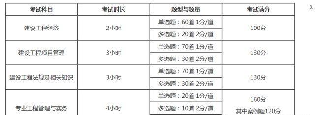 2020一级建造师考试试题,最新版一级建造师考试题