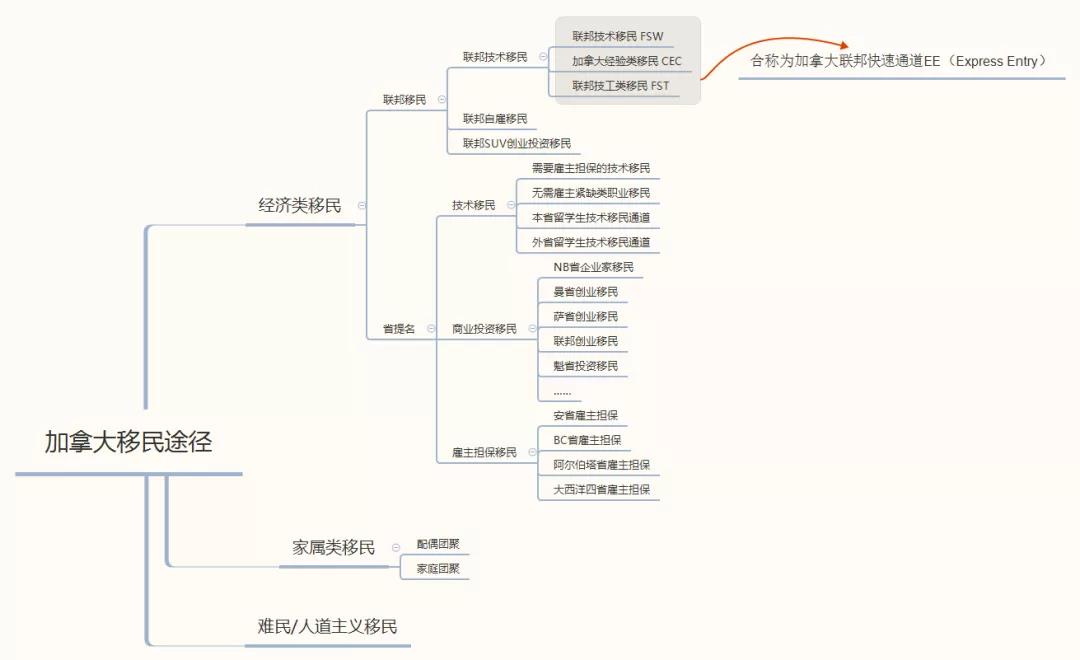 普通人怎样移民北欧,普通人怎样移民需要准备什么