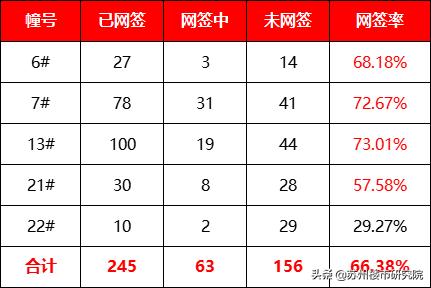 两极分化还是比较严重的,两极分化有点严重