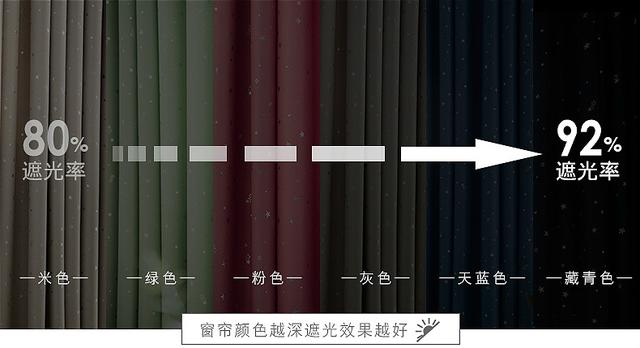 窗帘价格内幕,窗帘价格多少算虚高