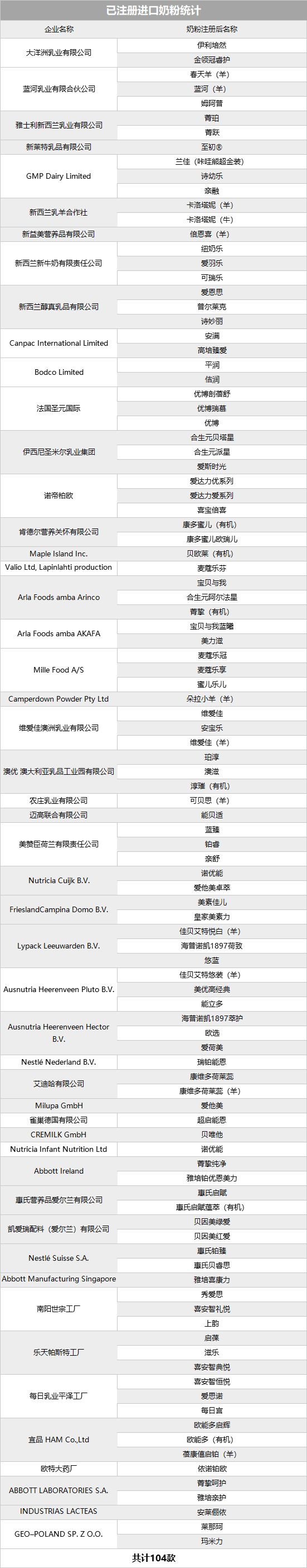同款奶粉大陆版好还是港版好,国行版奶粉和原装进口哪个好