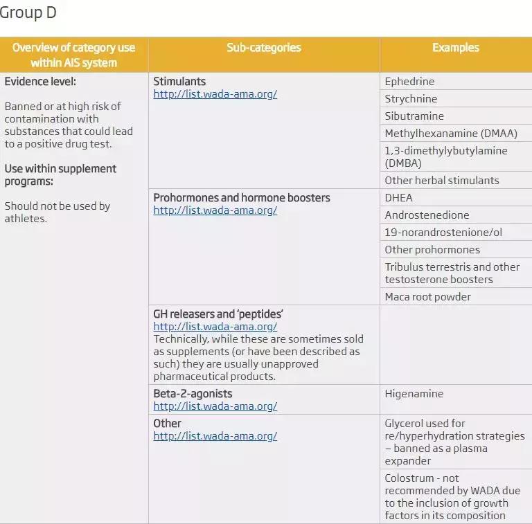 澳洲运动补剂,澳洲健康补充营养品
