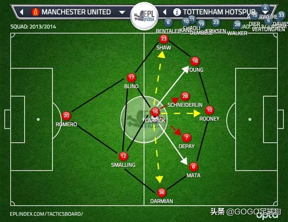 范加尔世界杯战术,足球范加尔