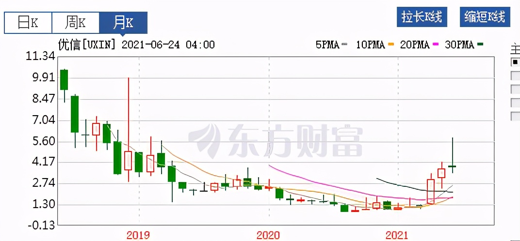 二手车电商危机表现如何,二手车商大规模倒闭主旋律