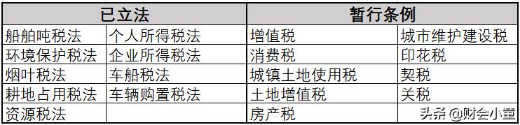 增值税新法来了!起征点申报期都有变化,还有这些要点值得期待