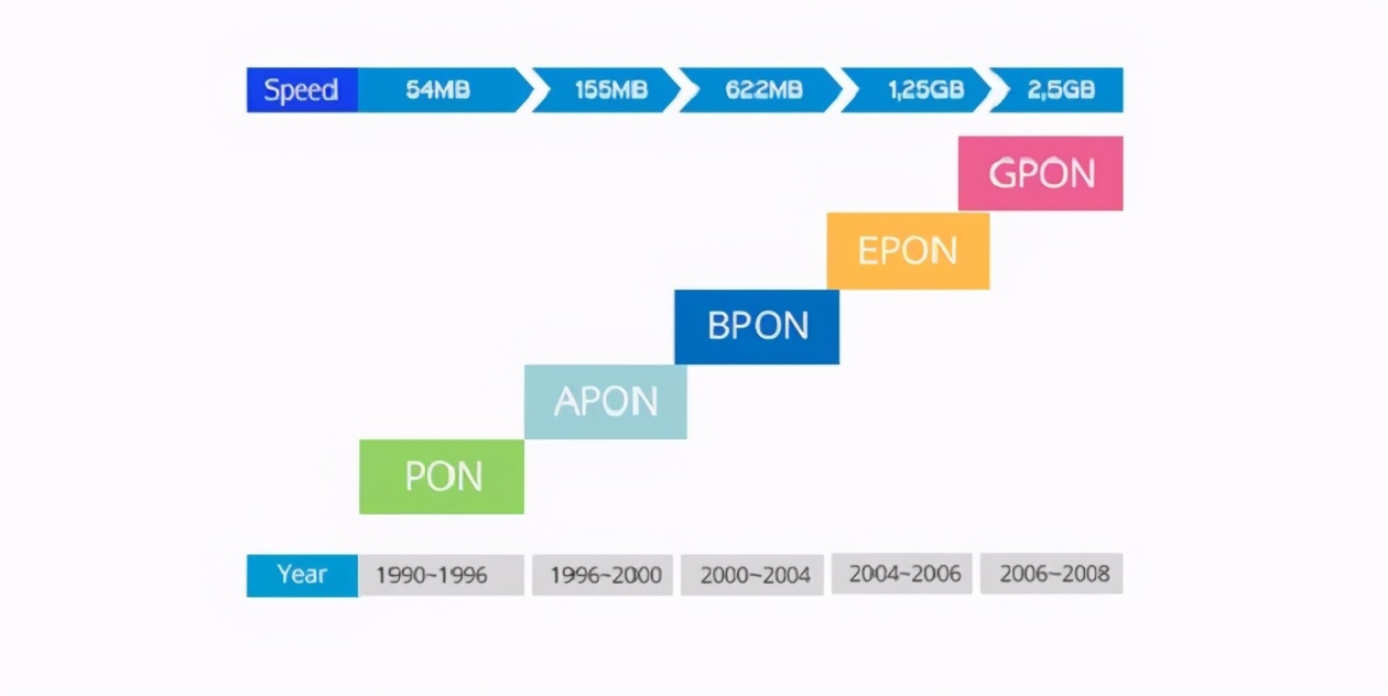 一文了解mesh组网,光纤光缆详细讲解