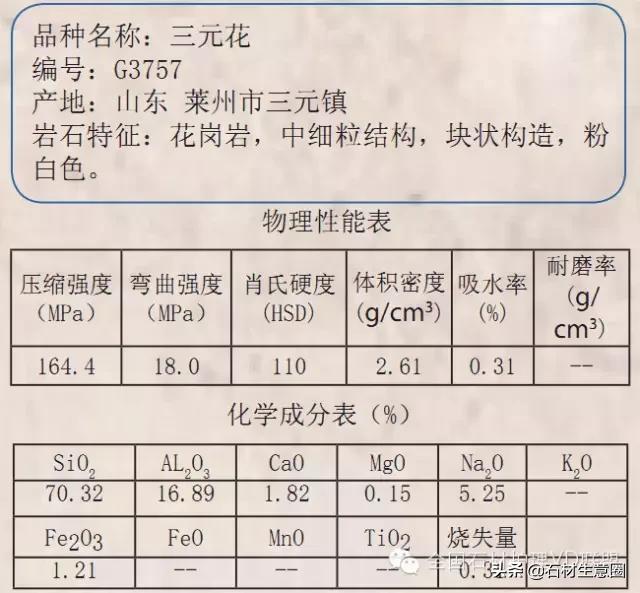 天然石材20跟25的区别,天然石材含有的矿物质几种